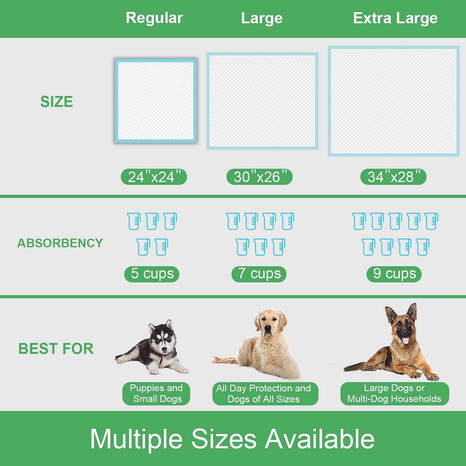 Pet Training and Puppy Pads 24"X24" (75 Count), Super Absorbent Pee Pads for Dogs, Leak-Proof Dog Potty Training Pads for Puppies, Cats, Rabbits, Disposable Pet Pads for Housetraining