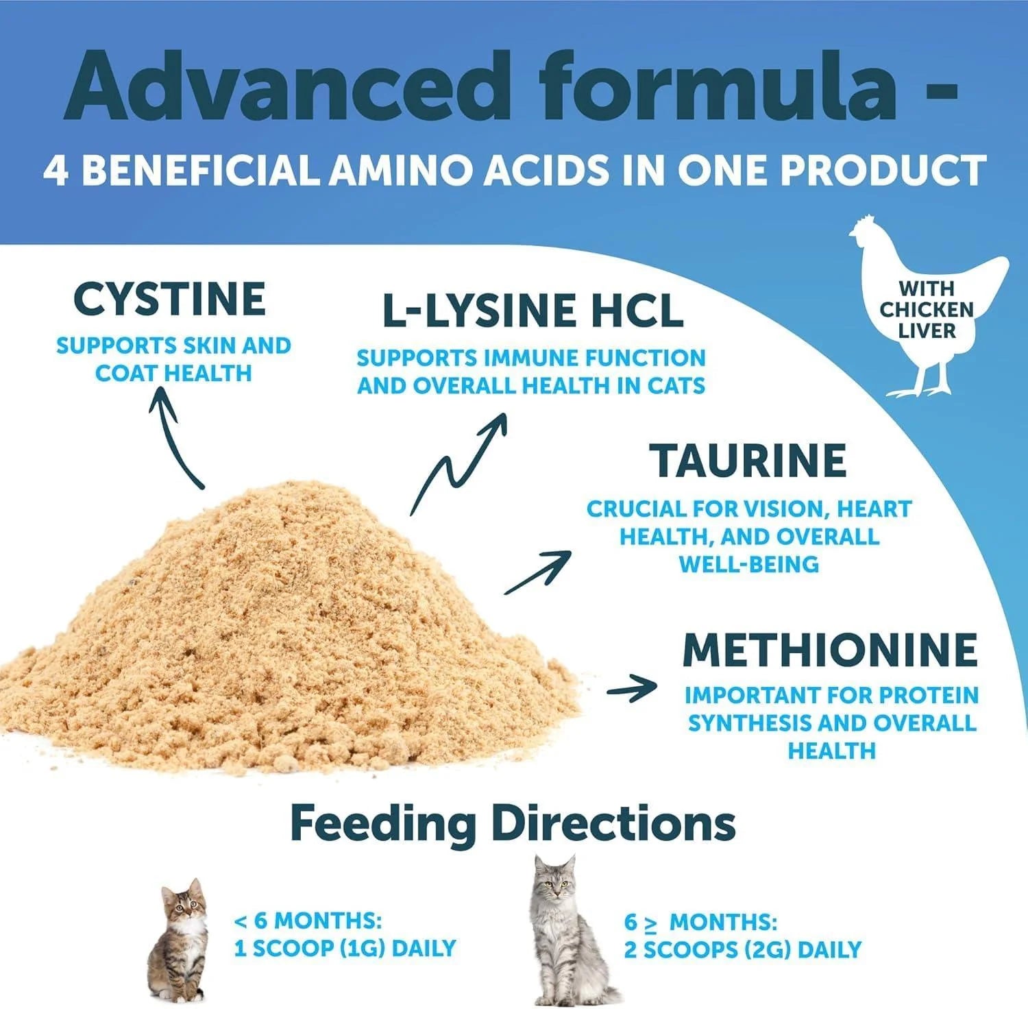 L Lysine for Cats Lysine Powder Supplement 900Mg Serving Immune Support For