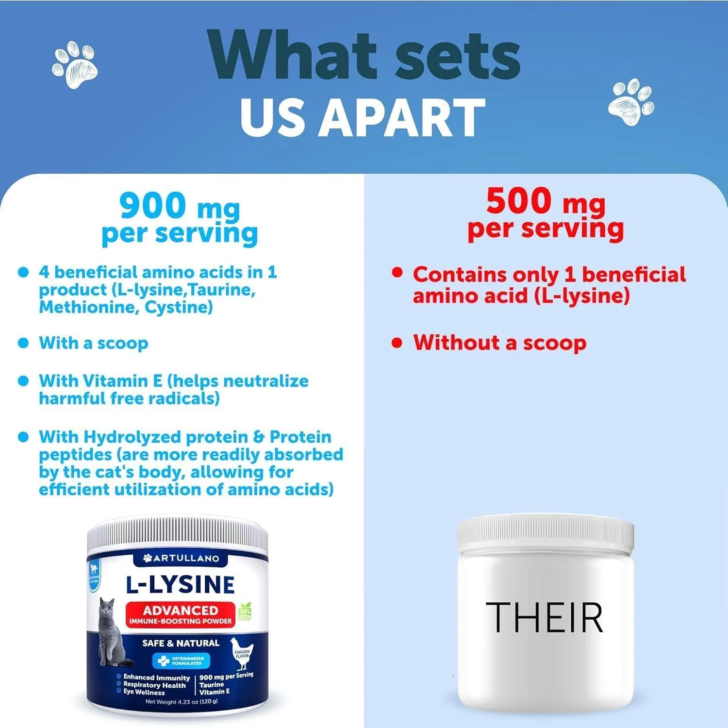 L Lysine for Cats Lysine Powder Supplement 900Mg Serving Immune Support For
