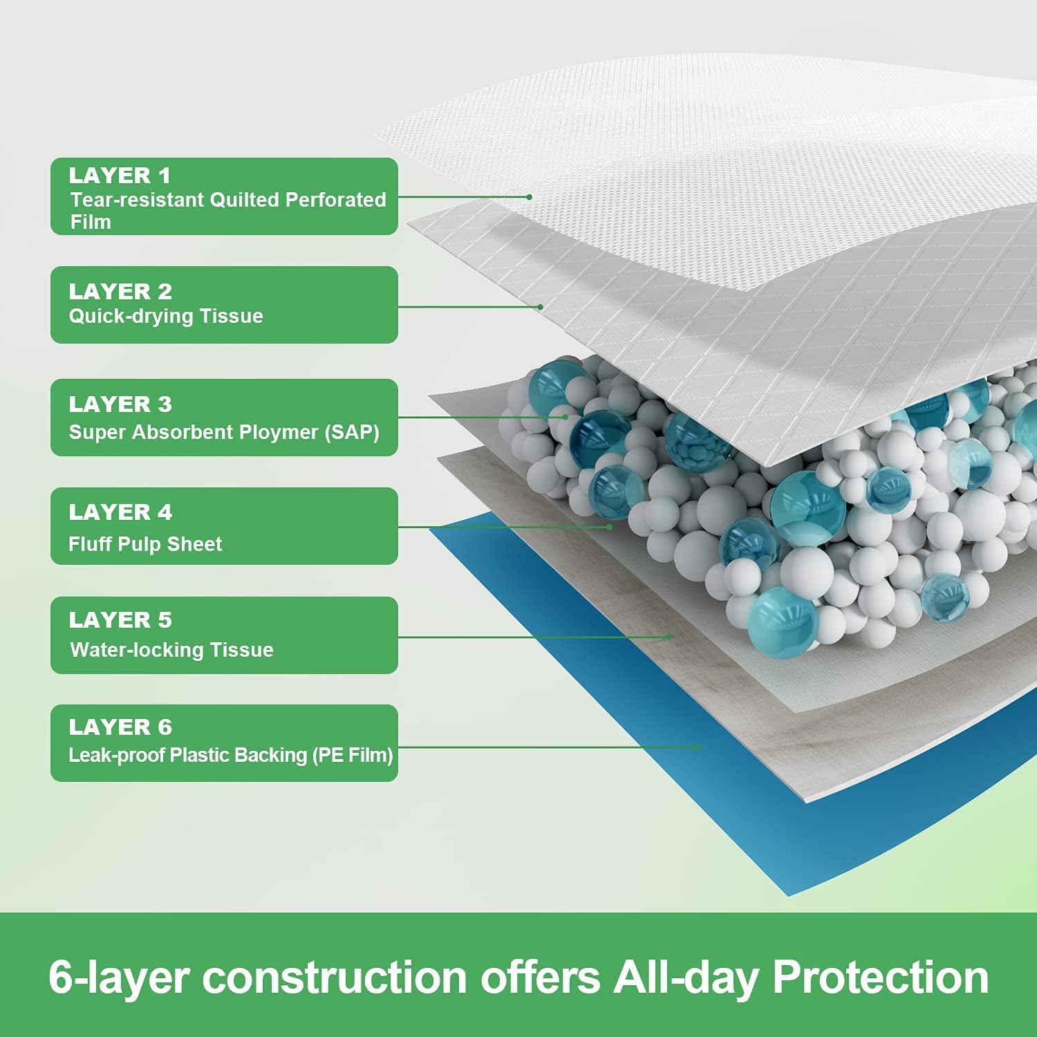Pet Training and Puppy Pads 24"X24" (75 Count), Super Absorbent Pee Pads for Dogs, Leak-Proof Dog Potty Training Pads for Puppies, Cats, Rabbits, Disposable Pet Pads for Housetraining